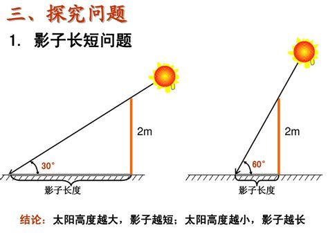 太陽角度查詢|在线计算太阳高度角与方位角